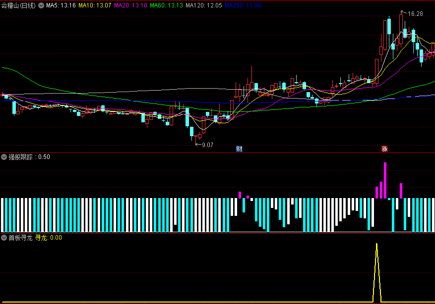 〖首板寻龙〗副图/选股指标 主抓首板中强势股 抓有可能成为妖股的潜力股 通达信 源码