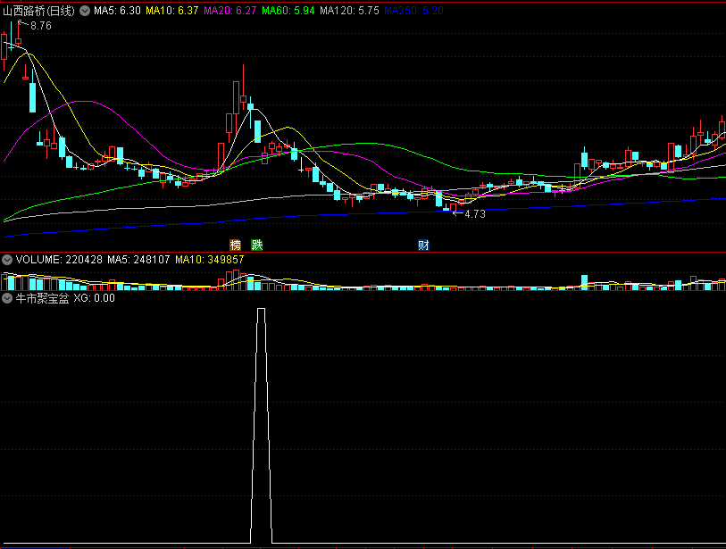 〖牛市聚宝盆〗副图/选股指标 每日收盘前介入 等待庄家拉升 通达信 源码