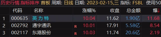 〖分时爆量〗副图指标 竞价排序 以涨停股为股票池 通达信 源码