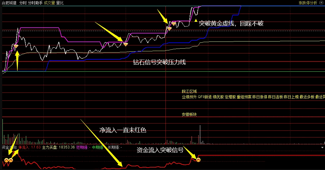 〖打板专家+分时助手套装+贝塔分析家〗套装指标 公式操作说明 二合一升级为三合一 通达信 源码