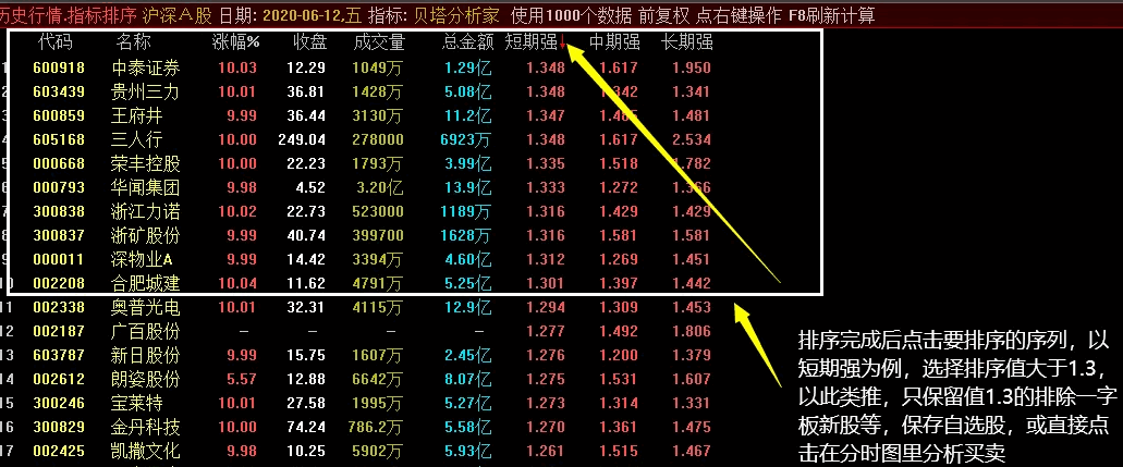 〖打板专家+分时助手套装+贝塔分析家〗套装指标 公式操作说明 二合一升级为三合一 通达信 源码