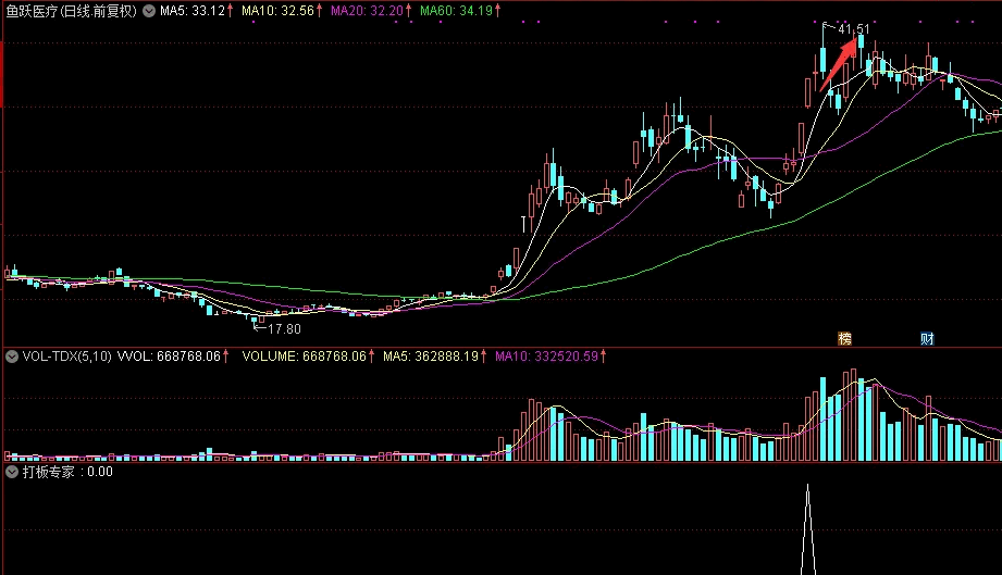 〖打板专家+分时助手套装+贝塔分析家〗套装指标 公式操作说明 二合一升级为三合一 通达信 源码