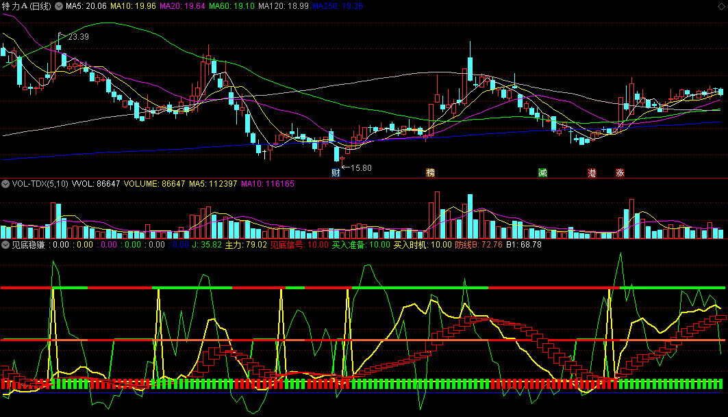 同花顺见底稳赚副图指标 见底信号 买入准备 买入时机 多点信号提示 源码 效果图