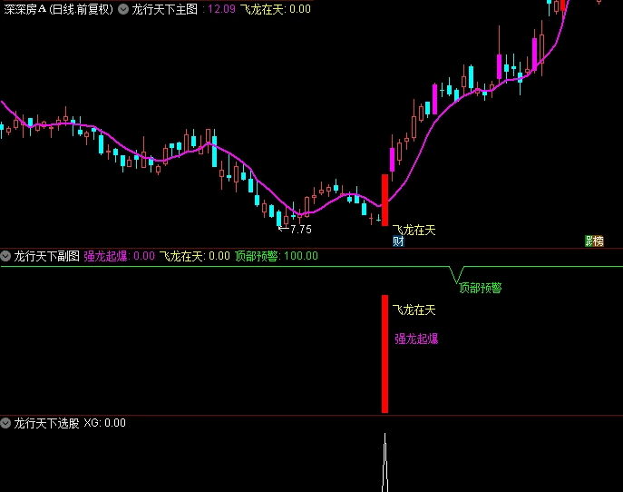 兑现承诺！通达信〖龙行天下〗主图/副图/选股套装指标 强龙起爆 飞龙在天 主力拉升发出选股 通达信 源码