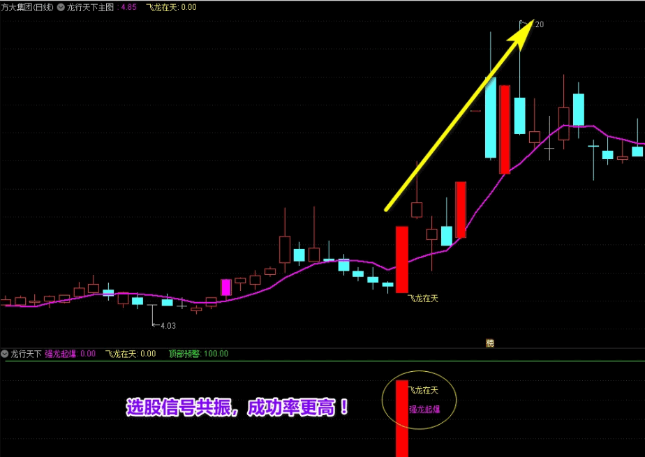 兑现承诺！通达信〖龙行天下〗主图/副图/选股套装指标 强龙起爆 飞龙在天 主力拉升发出选股 通达信 源码