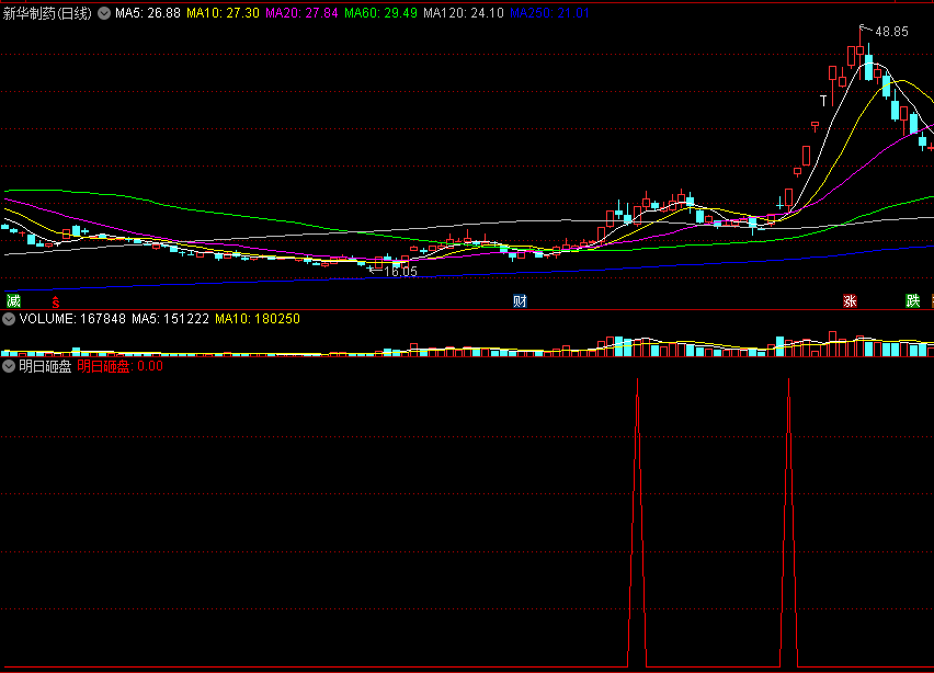 〖明日砸盘〗副图/选股指标 很牛逼的指标 避坑无数 吃面与你无关 通达信 源码