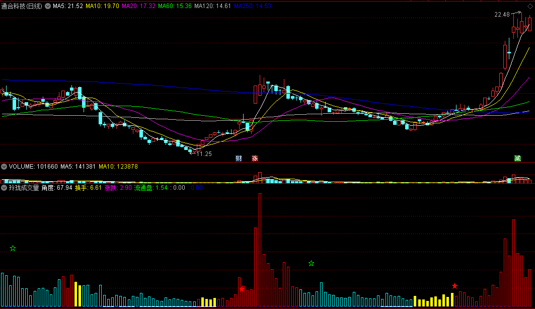 〖玲珑成交量〗副图指标 黄低吸 红持股 蓝空仓 通达信 源码