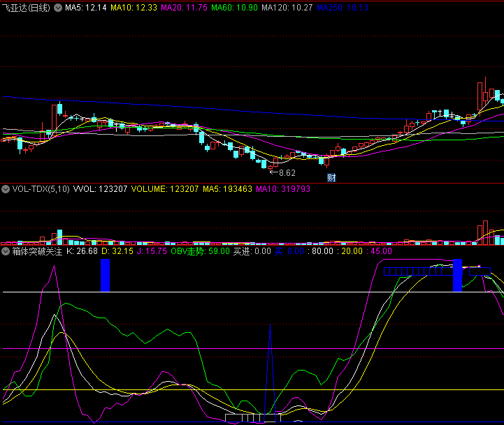 同花顺箱体突破关注副图指标 短中波段均适合 蓝色箭头信号反弹 源码 效果图