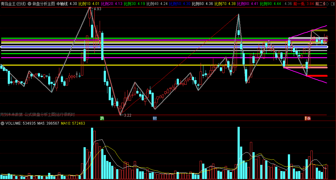 〖做盘分析〗主图指标 高点低点波浪尺 波动速率 通达信 源码