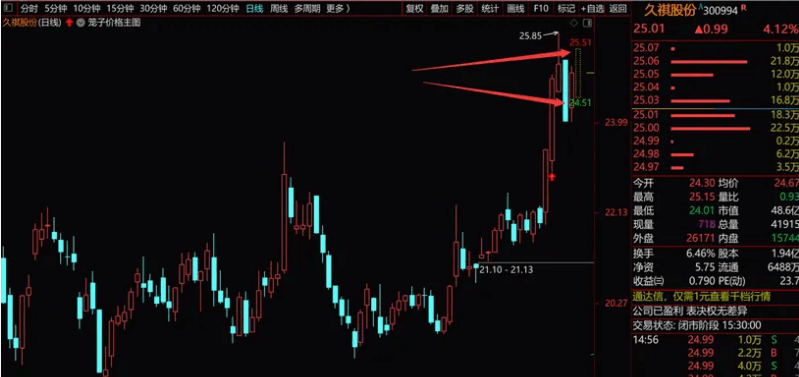 〖价格笼子〗主图/分时主图指标 适合最新注册制 更形象更直观 方便操作 通达信 源码