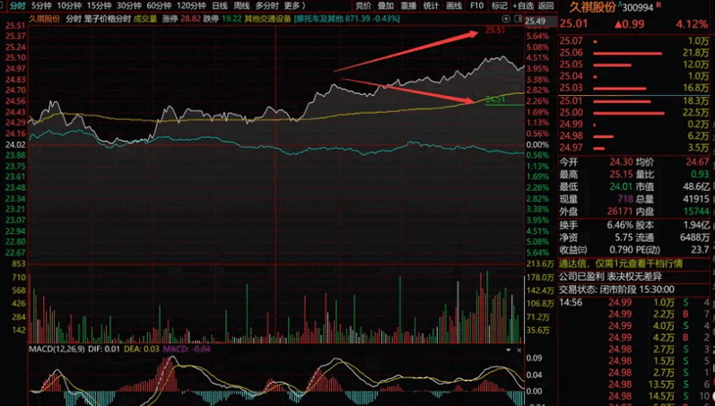 〖价格笼子〗主图/分时主图指标 适合最新注册制 更形象更直观 方便操作 通达信 源码