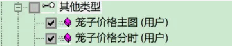 〖价格笼子〗主图/分时主图指标 适合最新注册制 更形象更直观 方便操作 通达信 源码