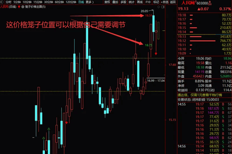 〖价格笼子〗主图/分时主图指标 适合最新注册制 更形象更直观 方便操作 通达信 源码