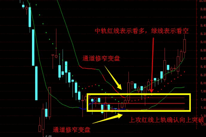 〖潜龙出海〗主图+〖抄底神器〗副图二合一指标 发现多空拐点 判断个股趋势多空 通达信 源码