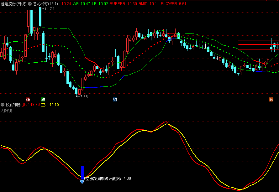 〖潜龙出海〗主图+〖抄底神器〗副图二合一指标 发现多空拐点 判断个股趋势多空 通达信 源码