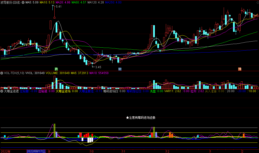 具备庄秘撤/庄秘进/注意有筹码进场迹象等信号的大筹金进退公式