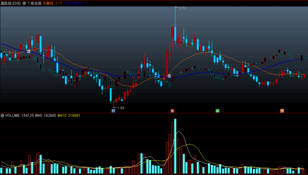 〖个股走强〗主图指标 个股平衡线上穿大盘平衡线 强于大盘买点 通达信 源码