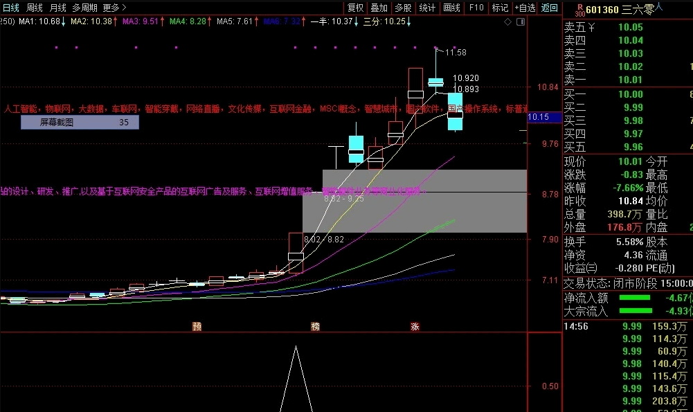 〖藏龙卧虎〗副图/选股指标 助力你捕捉大牛股的最佳指标 该指标可选股、可副图查看 通达信 源码