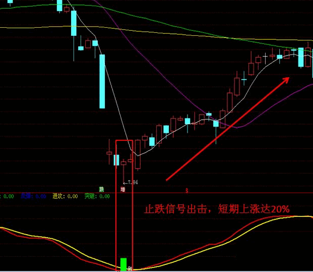 〖潜龙出海〗主图+〖抄底神器〗副图二合一指标 发现多空拐点 判断个股趋势多空 通达信 源码