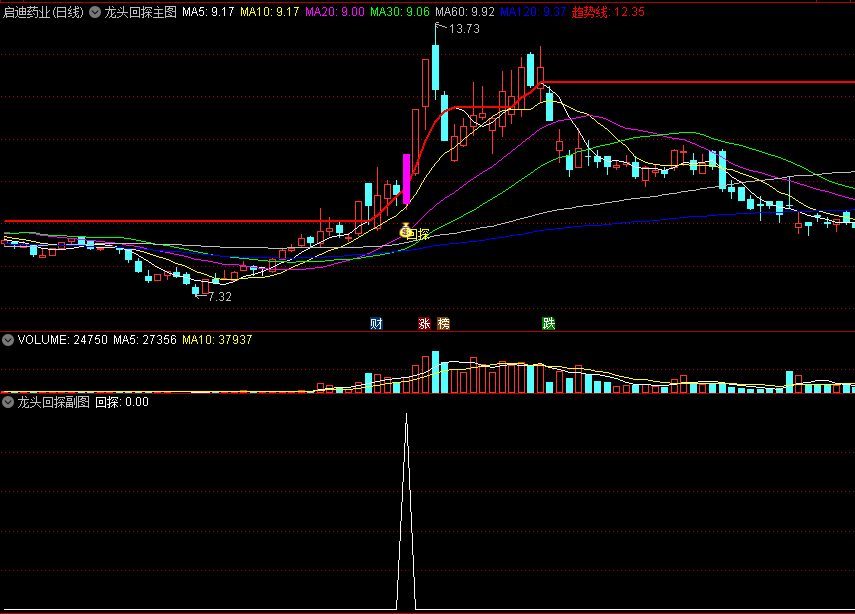〖龙头回探〗主图/副图/选股指标 龙头牛股波段操作 盘中预警套装 使用方法 通达信 源码