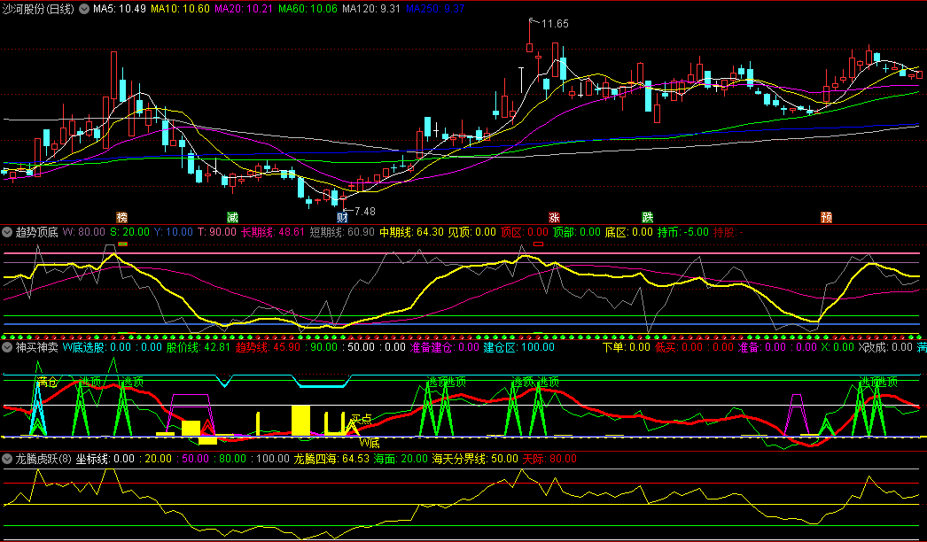 〖龙腾趋势神买〗副图指标 神买神卖+顶底趋势+龙腾虎跃 配合使用效果奇佳 通达信 源码