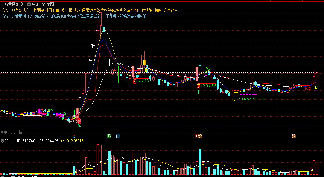 〖单阳形态〗主图指标 量筹买点 黑马牛股抄底 通达信 源码