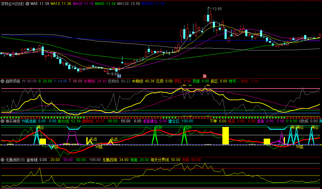 〖龙腾趋势神买〗副图指标 神买神卖+顶底趋势+龙腾虎跃 配合使用效果奇佳 通达信 源码
