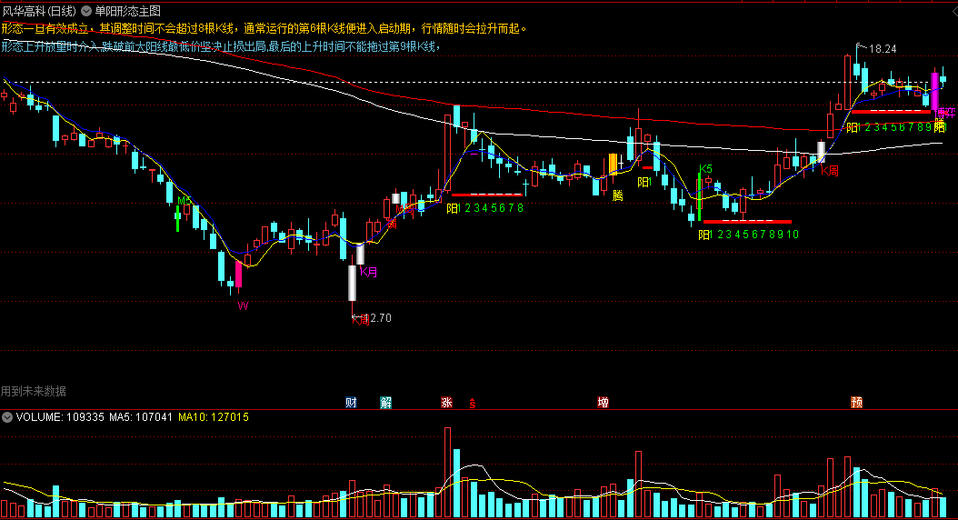 〖单阳形态〗主图指标 量筹买点 黑马牛股抄底 通达信 源码