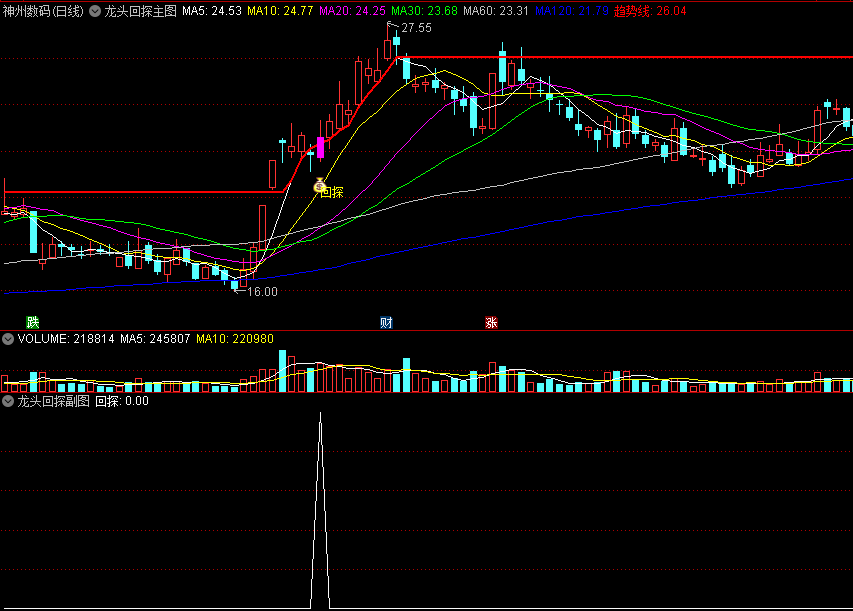 〖龙头回探〗主图/副图/选股指标 龙头牛股波段操作 盘中预警套装 使用方法 通达信 源码