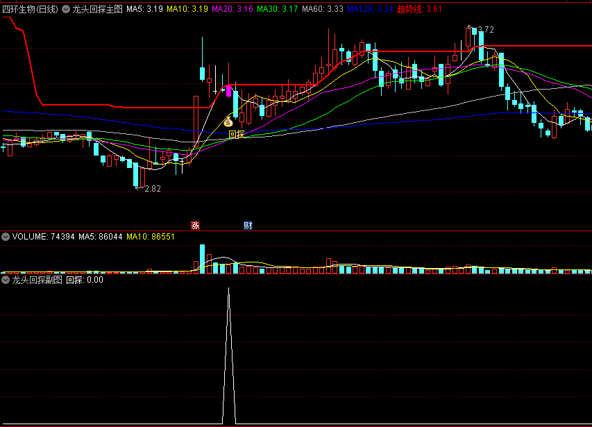 〖龙头回探〗主图/副图/选股指标 龙头牛股波段操作 盘中预警套装 使用方法 通达信 源码