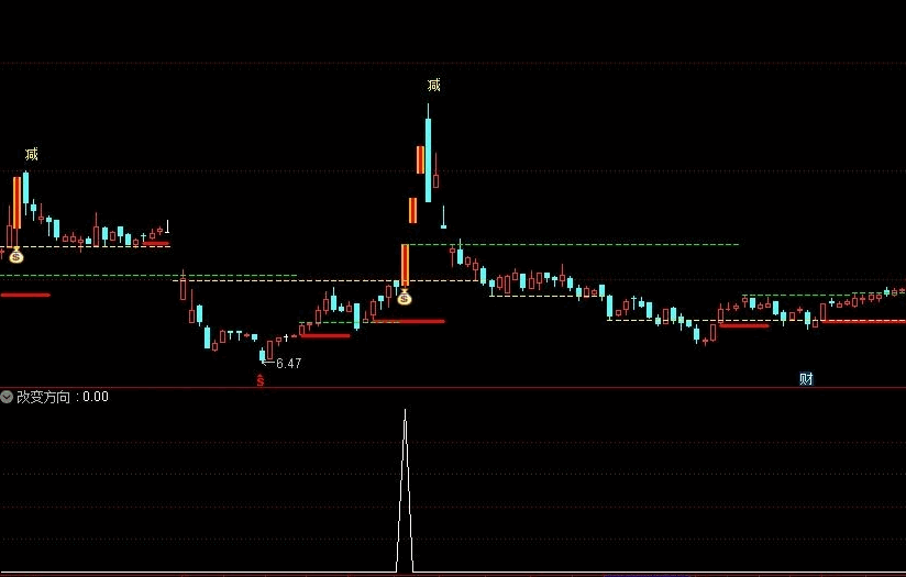 〖改变方向〗副图/选股指标 盘中预警盘后选股都可以 有足够的进场时间 通达信 源码