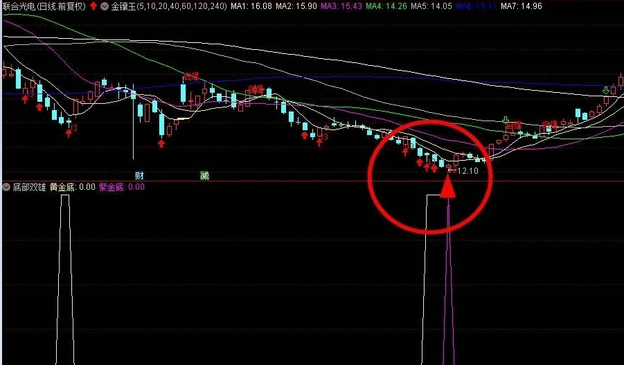 〖底部双雄〗副图/选股指标 黄金底+紫金底 完美抄底 无未来 通达信 源码