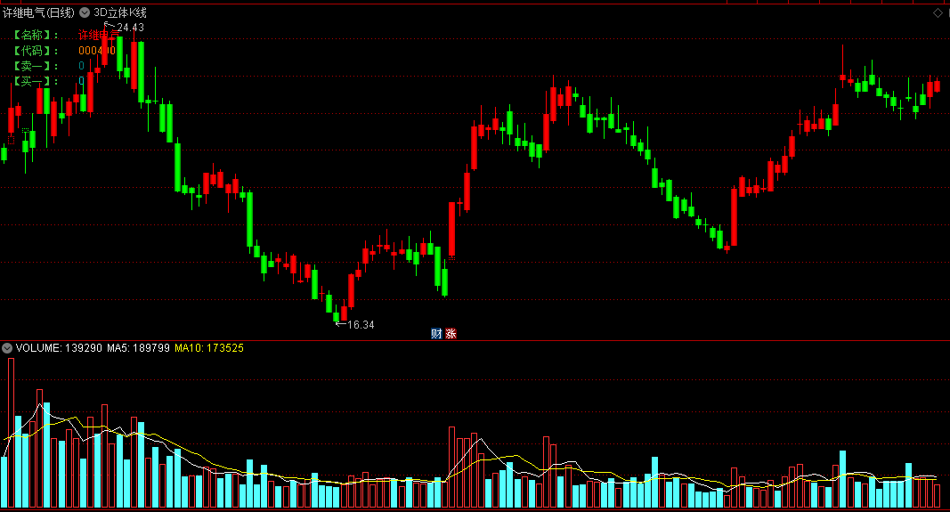 〖3D立体K线〗主图指标 优化无未来版本 K线红强绿弱 通达信 源码