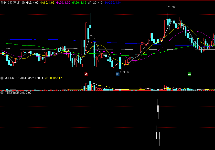 〖三阴不破阳〗副图/选股指标 主力未离场 不破低点将现主升浪行情 通达信 源码