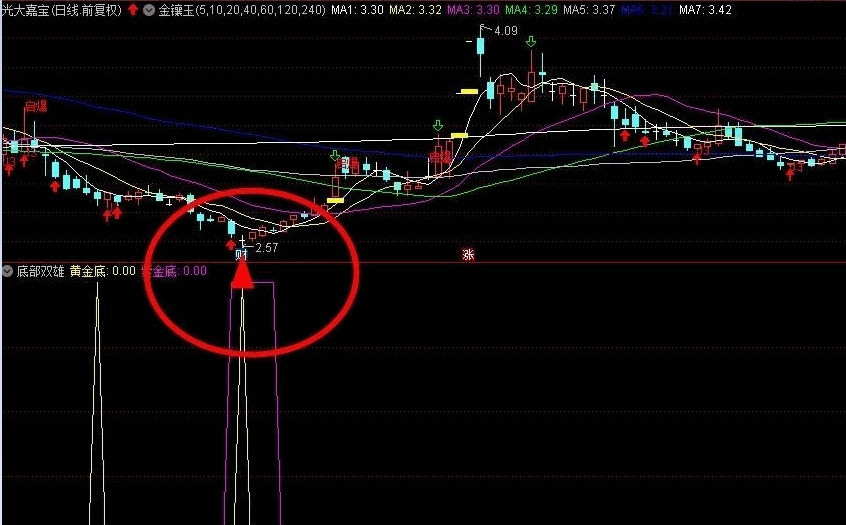 〖底部双雄〗副图/选股指标 黄金底+紫金底 完美抄底 无未来 通达信 源码