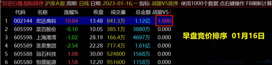 〖战狼竞价v8〗副图/排序/选股指标 早盘竞价系统 信号全天不变 年度推出 通达信 源码