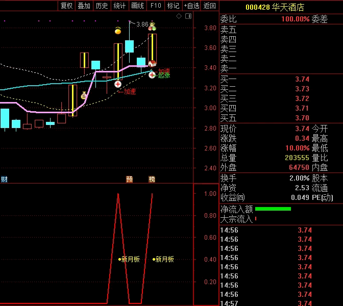 〖新月板〗套装指标 涨停回马枪高成功率抓板 适合超短和短线操作 通达信 源码