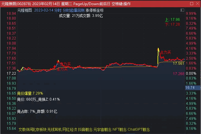 〖未闻专用分时〗主图指标 洞察主力意图 高手专用 短线必备 功能强大 通达信 源码