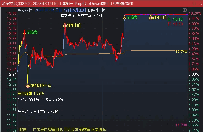 〖未闻专用分时〗主图指标 洞察主力意图 高手专用 短线必备 功能强大 通达信 源码