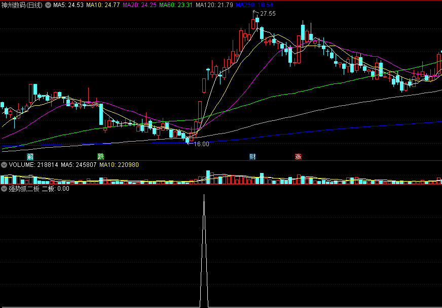 〖强势抓二板〗副图/选股指标 盘中预警 妖股牛股第二涨停板 通达信 源码