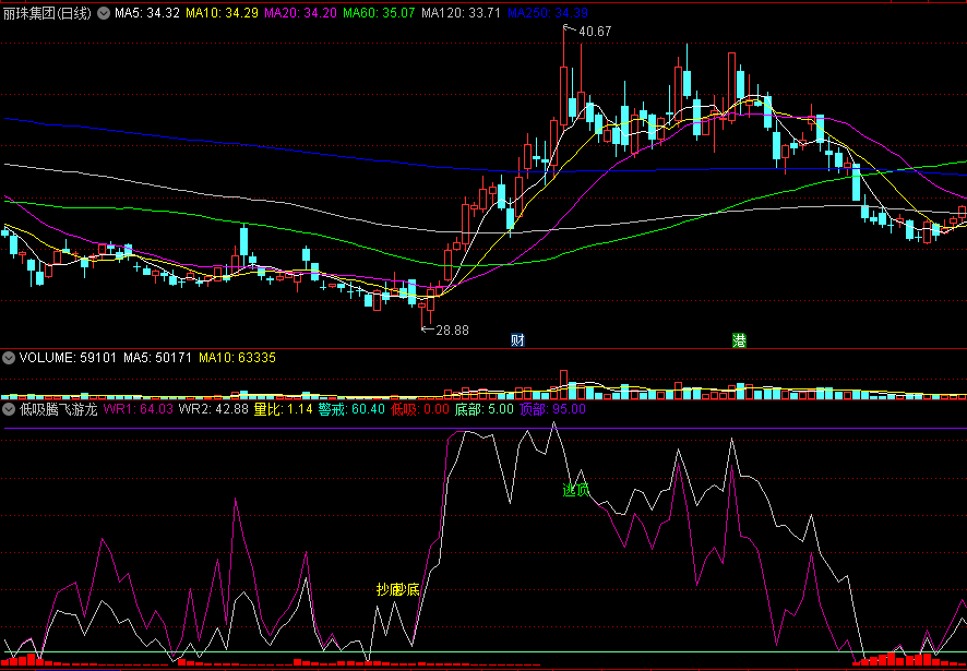 〖低吸腾飞游龙〗副图/选股指标 量比警戒 强势上升抄底 通达信 源码