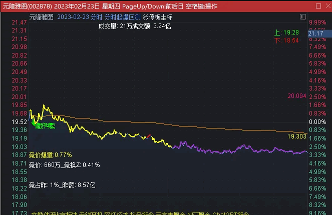 〖未闻专用分时〗主图指标 洞察主力意图 高手专用 短线必备 功能强大 通达信 源码