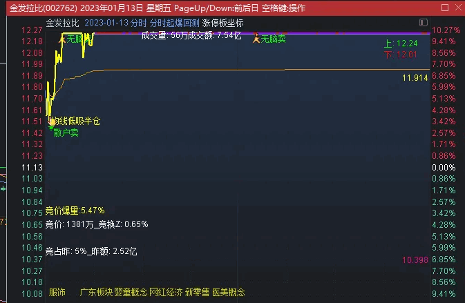 〖未闻专用分时〗主图指标 洞察主力意图 高手专用 短线必备 功能强大 通达信 源码