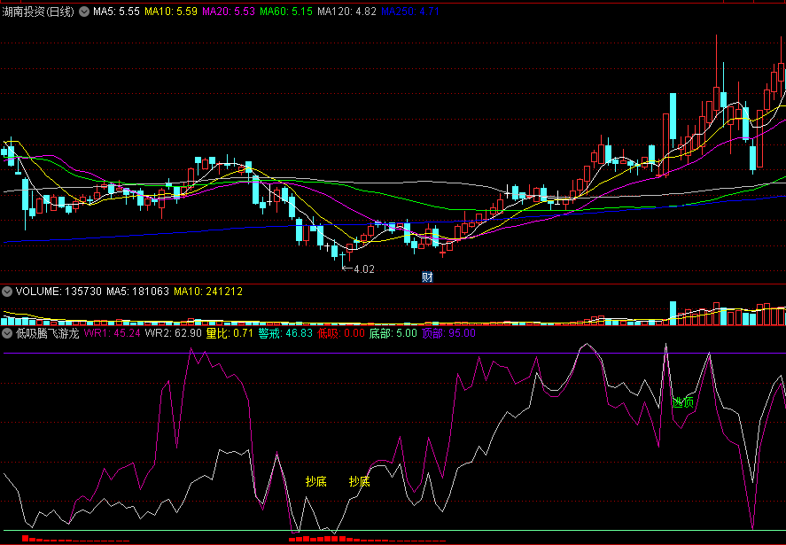 〖低吸腾飞游龙〗副图/选股指标 量比警戒 强势上升抄底 通达信 源码