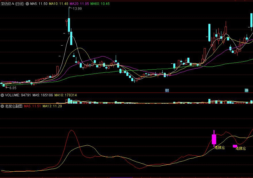 全网第一个〖老鼠仓〗幅图指标 Rat-Trading 总能让你跟随老鼠仓的步伐买在起涨之前 通达信 源码