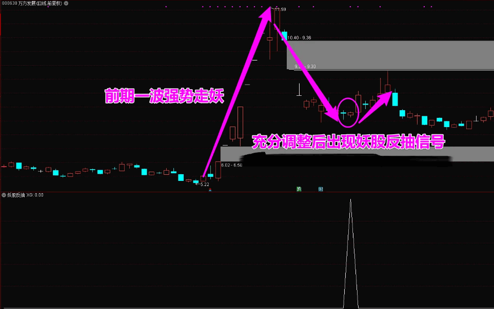 〖妖股反抽〗副图/选股指标 精准捕捉妖股反抽点抢钱战法 无风险稳健套利 手机可用 通达信 源码