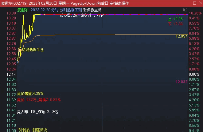 〖未闻专用分时〗主图指标 洞察主力意图 高手专用 短线必备 功能强大 通达信 源码