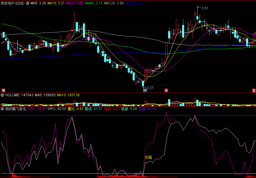 〖低吸腾飞游龙〗副图/选股指标 量比警戒 强势上升抄底 通达信 源码
