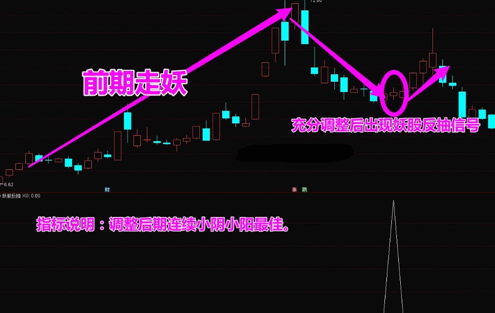 〖妖股反抽〗副图/选股指标 精准捕捉妖股反抽点抢钱战法 无风险稳健套利 手机可用 通达信 源码