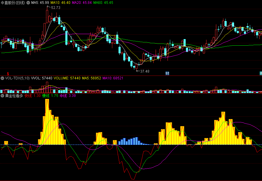 主力筹码入场出现黄金柱意味反弹的黄金柱看多副图公式